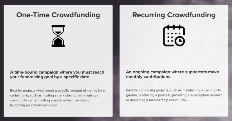Recurring Crowdfunding
